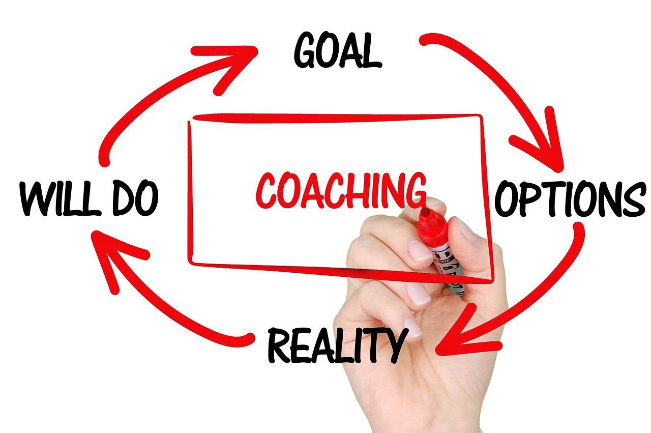 Coaching x 3 tillfällen