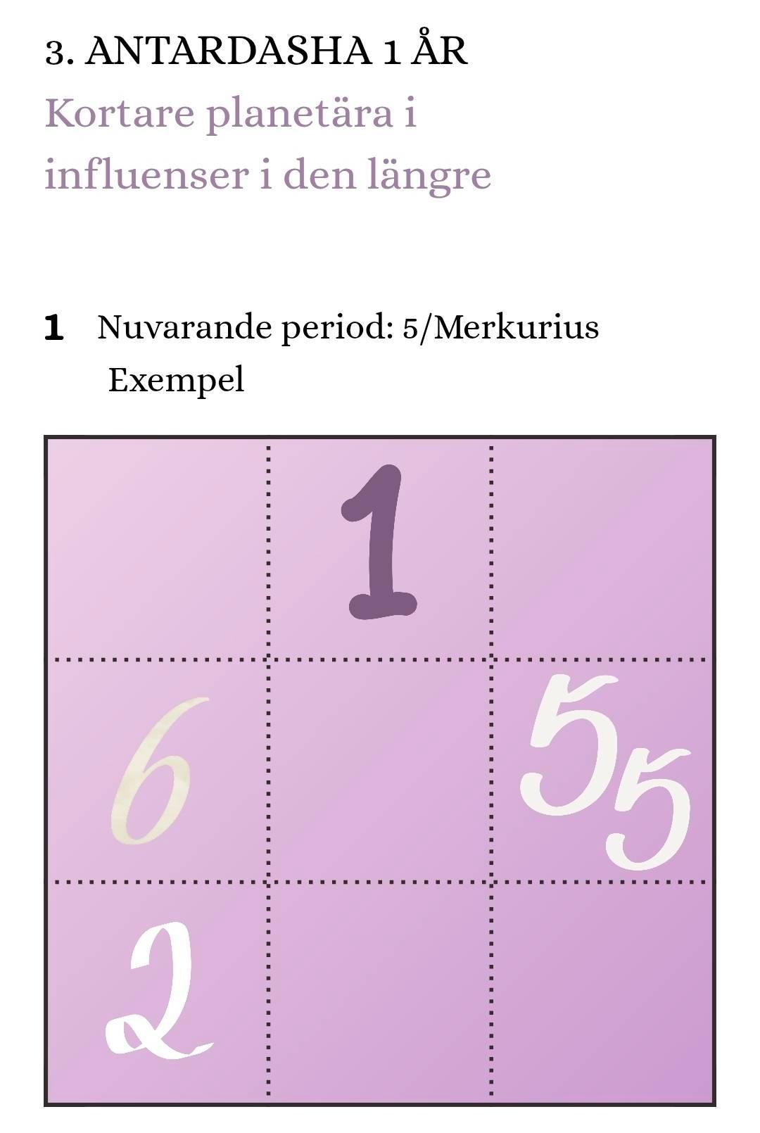 Vedisk Numerologi- Fördjupning tidsperioder