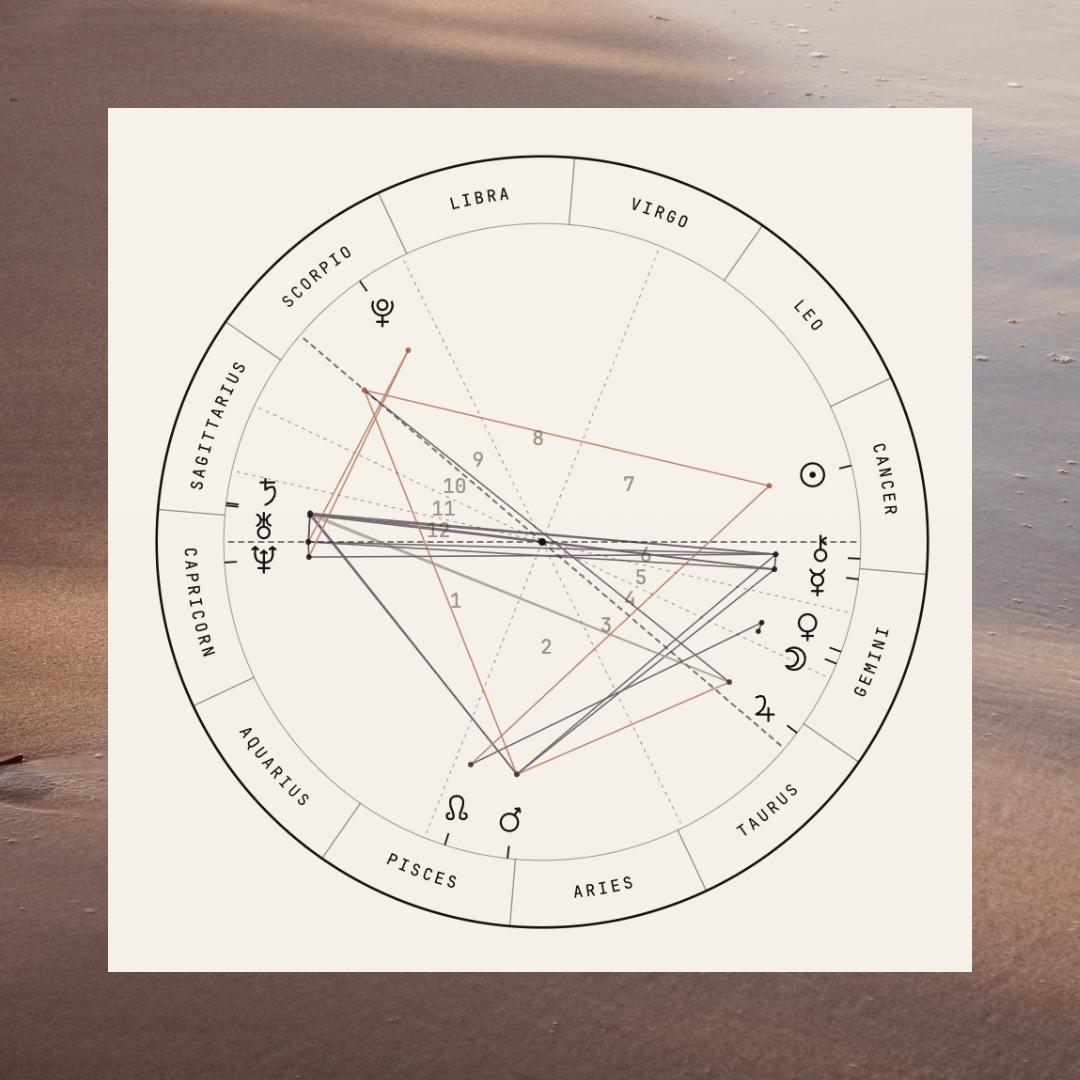 Astrologisk läsning av födelsehoroskop | Distans